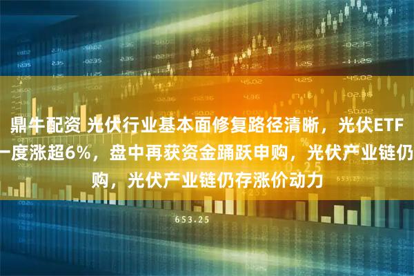 鼎牛配资 光伏行业基本面修复路径清晰，光伏ETF(159857)一度涨超6%，盘中再获资金踊跃申购，光伏产业链仍存涨价动力
